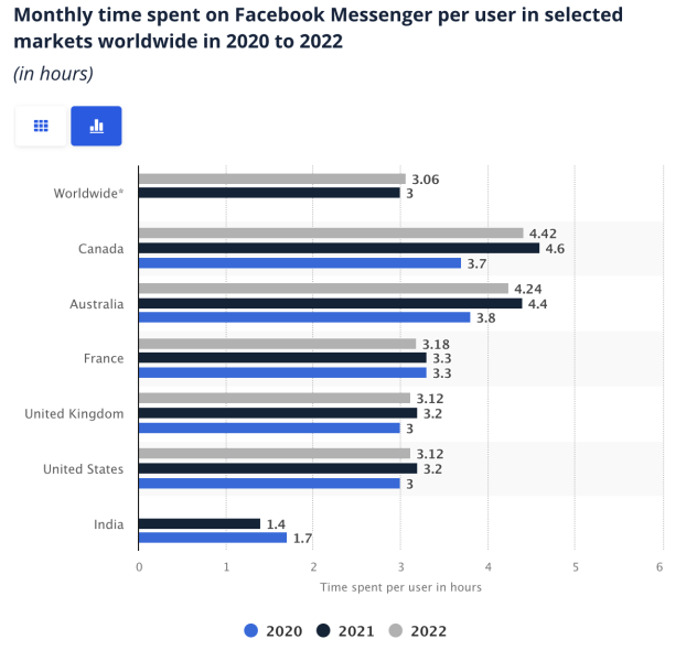 facebook messenger 