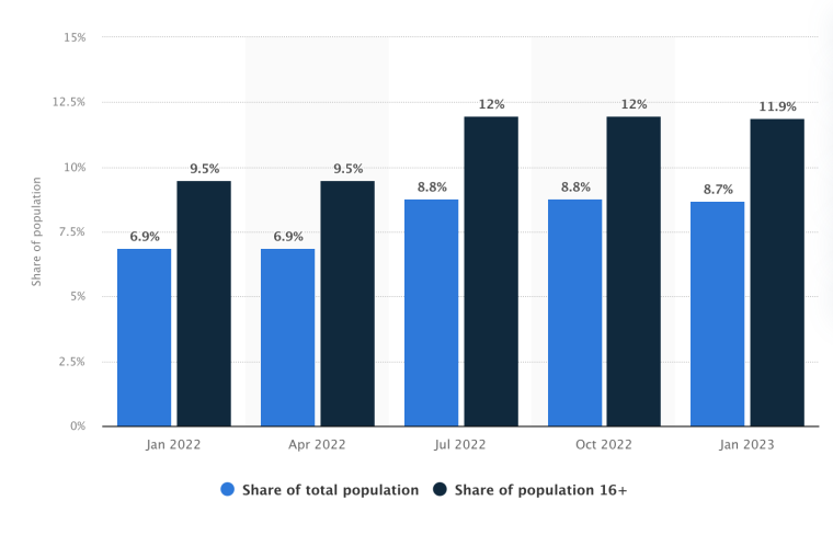 Telegram-Age-Demographics