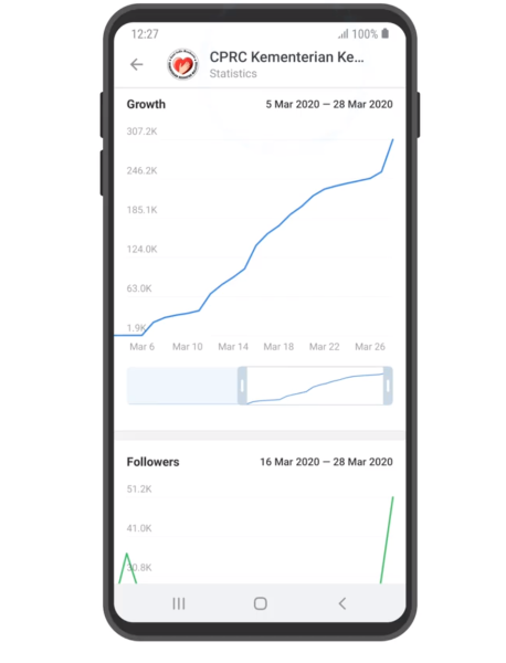 Telegram-Analytics