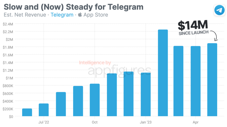 Telegram-App-Store-Revenue