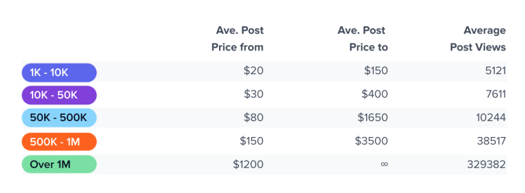 TikTok-Influencers-Pay-per-Tier