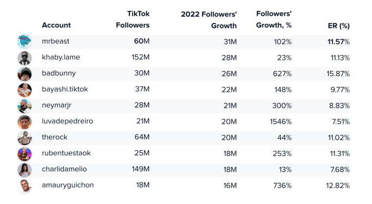 TikTok-Top-Accounts