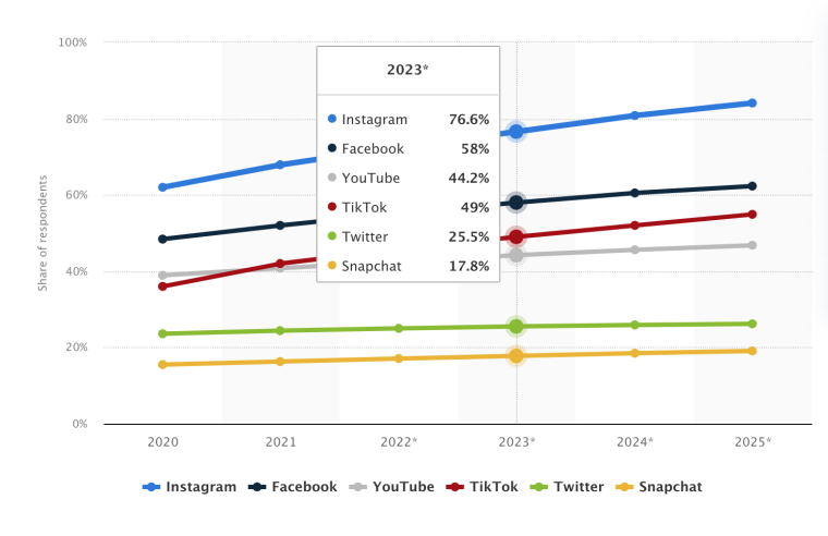 Top-Influencer-Platforms
