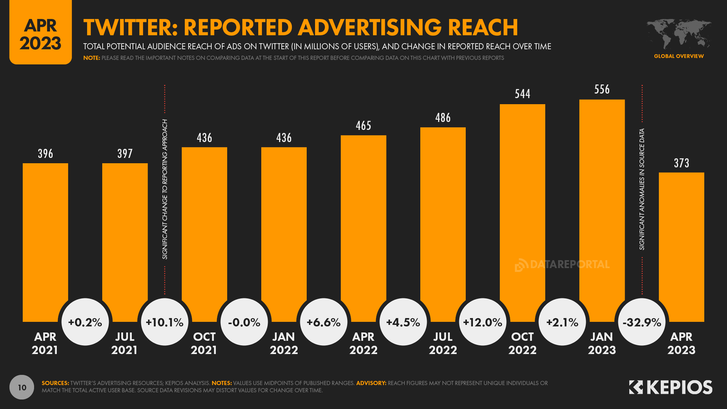 twitter ad reach