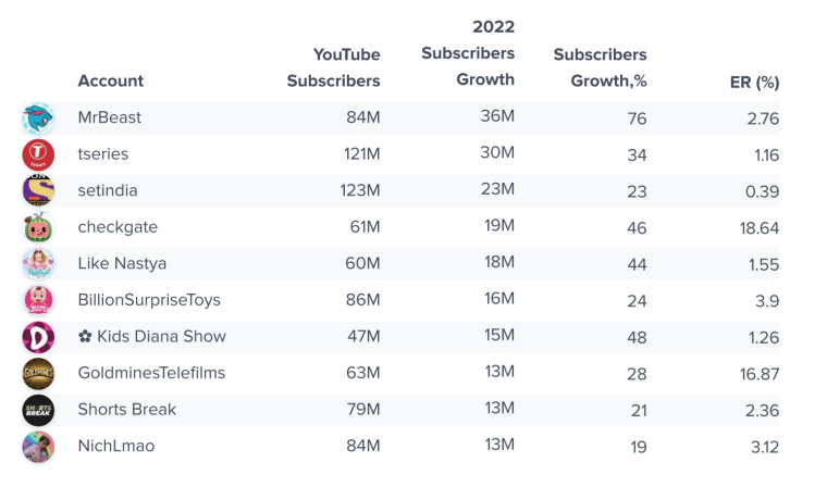 YouTube-Top-Accounts