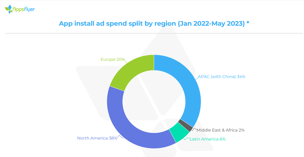 ad spending by region