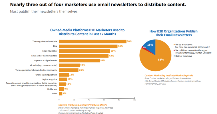 B2b marketing