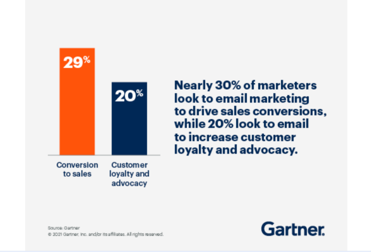 B2c email marketing