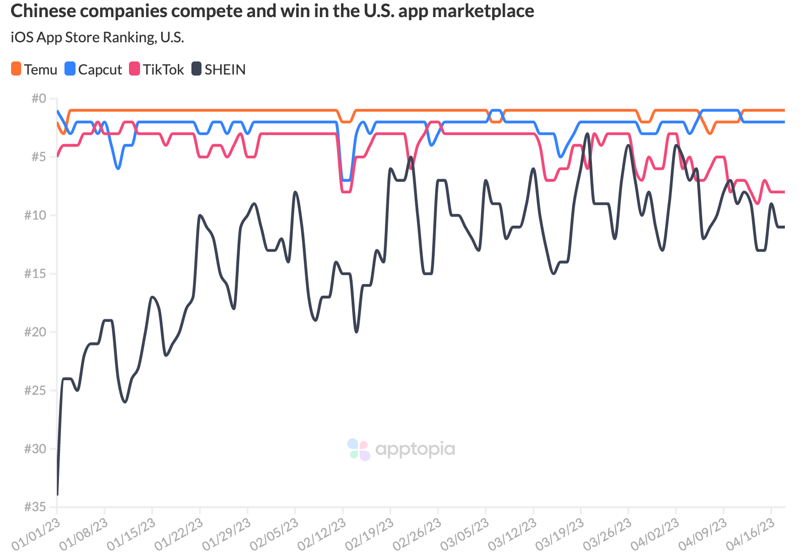 chinese apps in the US