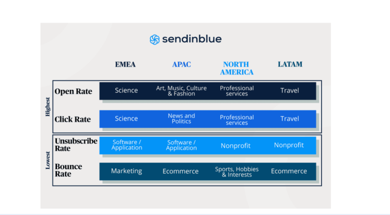 Email marketing by country