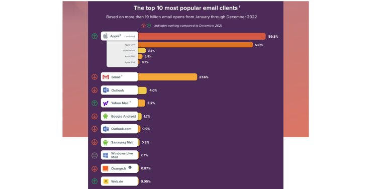 Email marketing tools