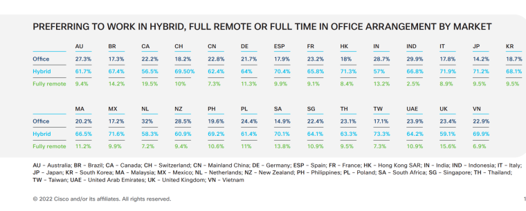 Employee remote data