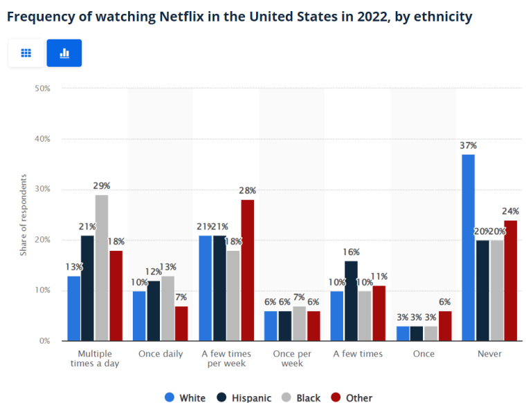 netflix ethnicity