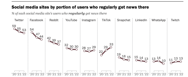digital media size by users
