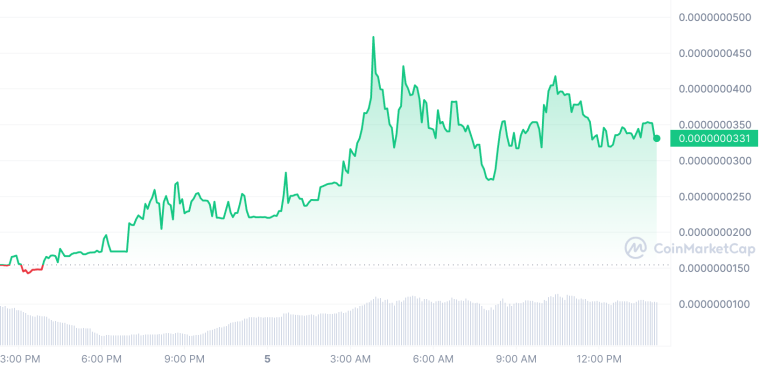 $KEK TOKEN meme coins