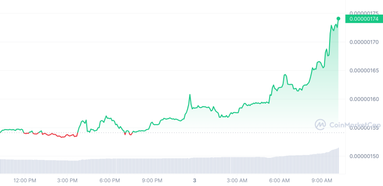 PEPE coin 7/3/23