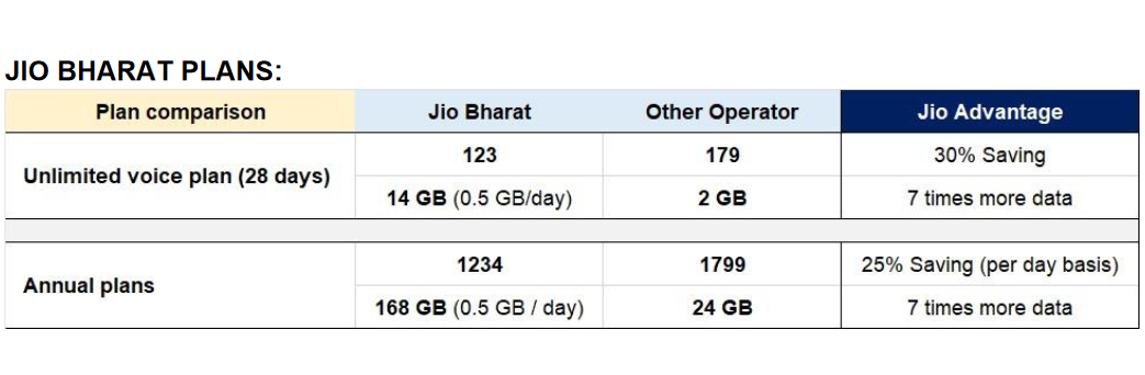 india data plans