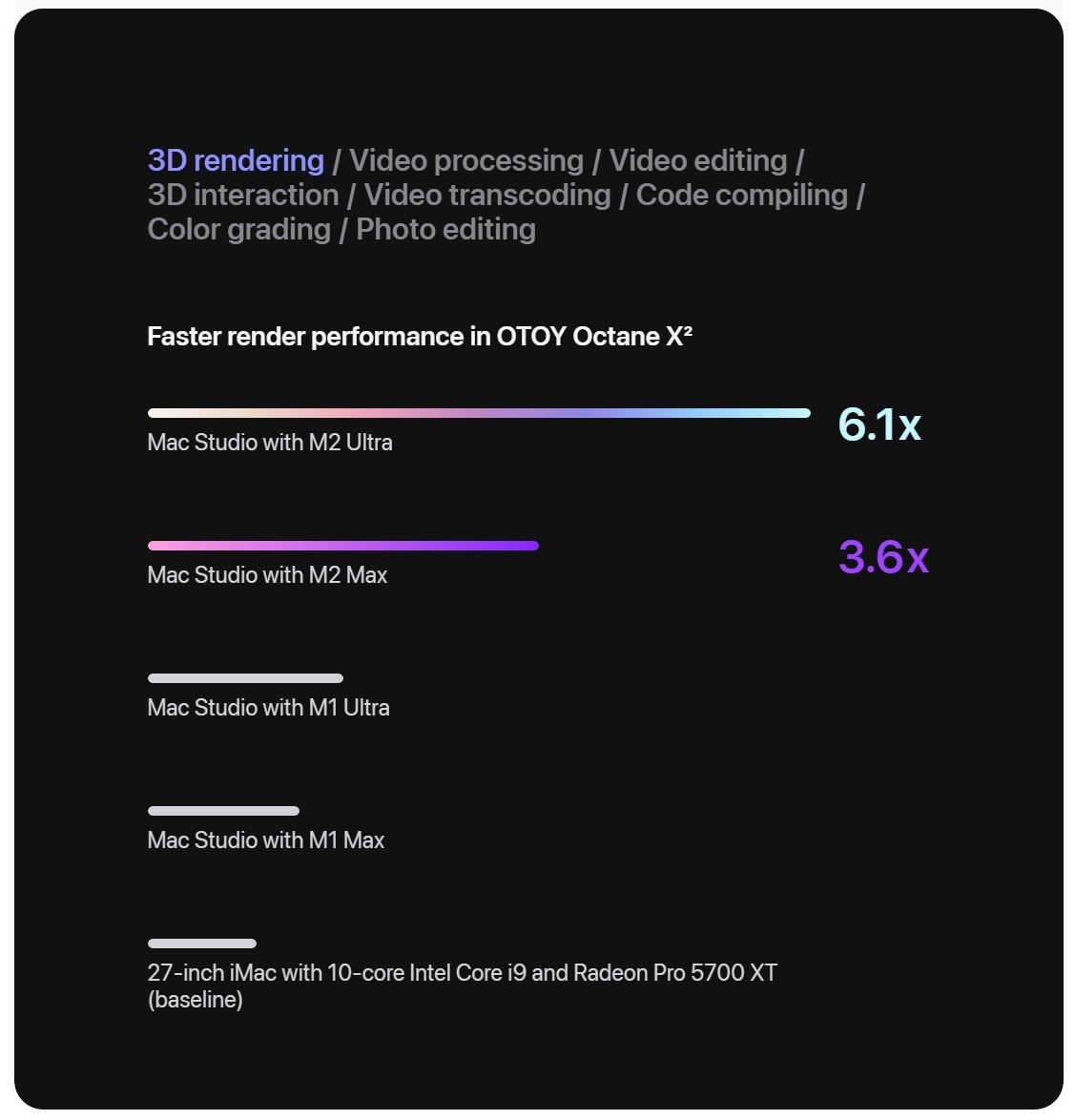 mac studio performance graph
