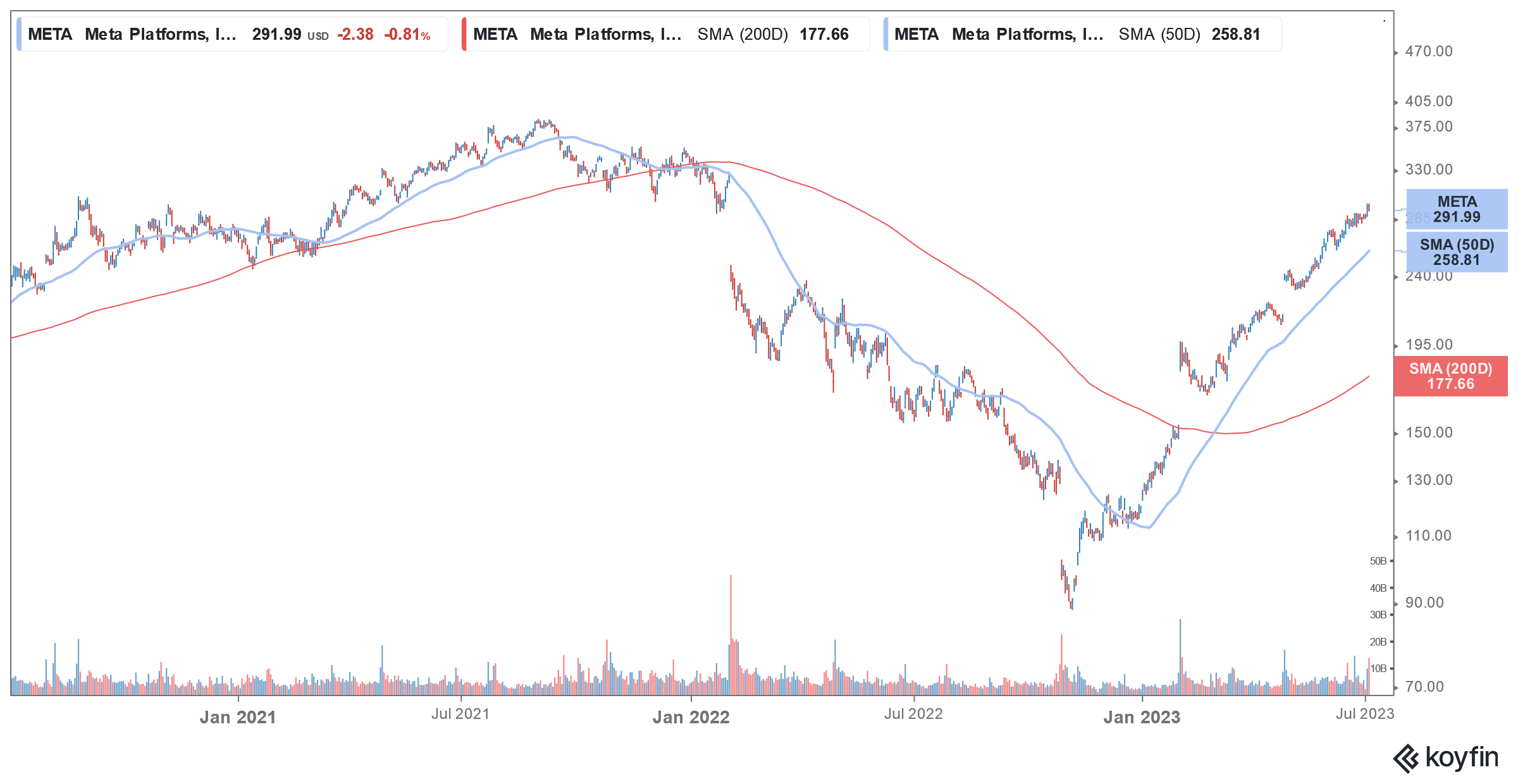 meta stock
