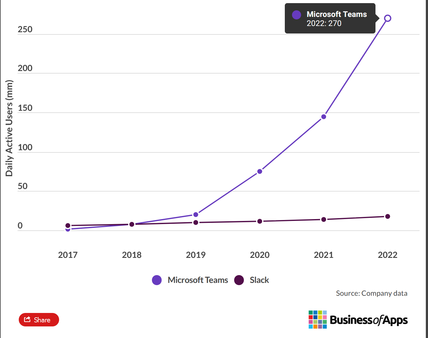 microsoft teams versus slack