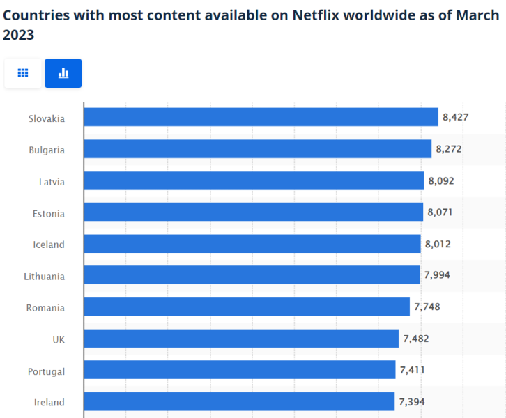 netflix countries