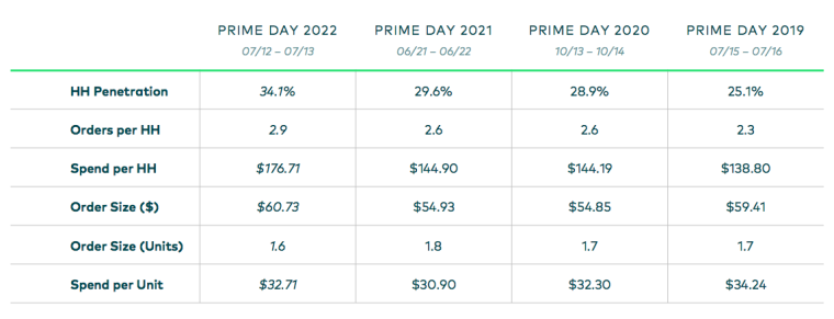 prime day recaps