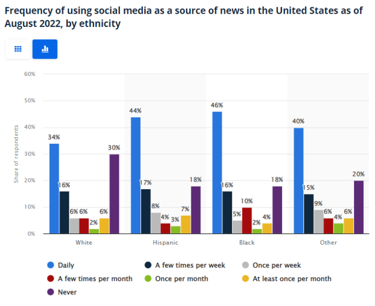 race social media 