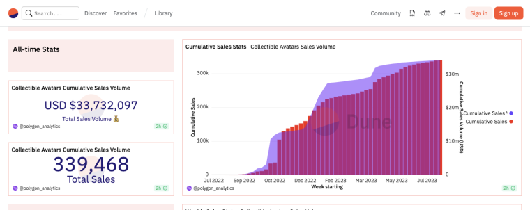 NFT. Source: Dune Analytics