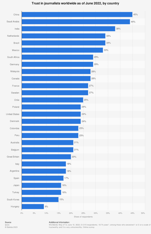 AI in media: share of adults in the United States who were concerned about issues related to artificial intelligence (AI) as of February 2023