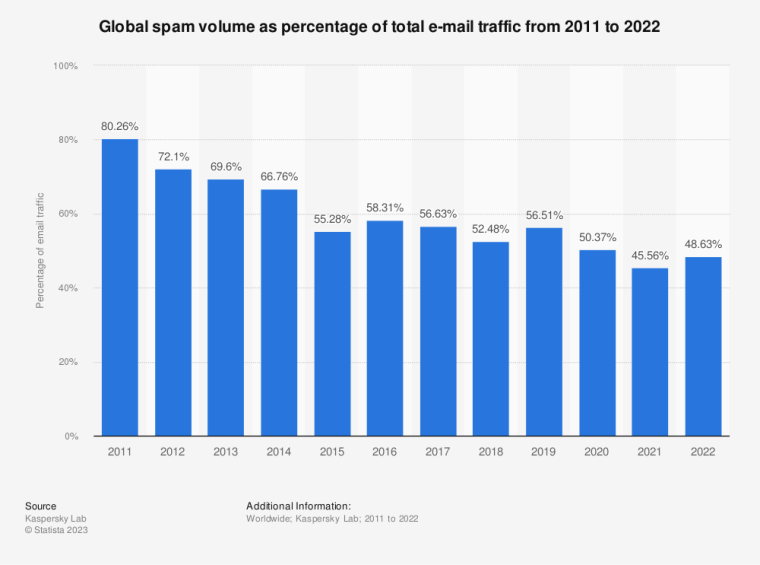 Spam Share Global