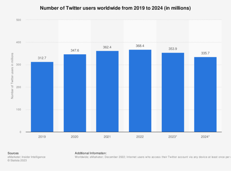 twitter forecasted maus