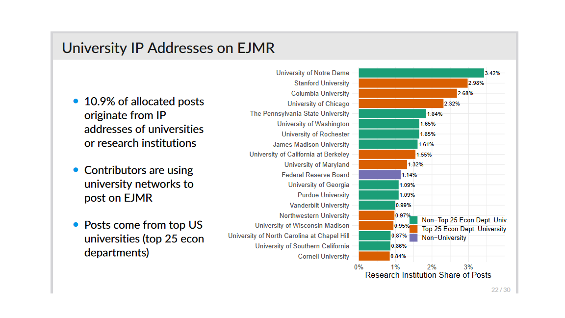 university IP addresses