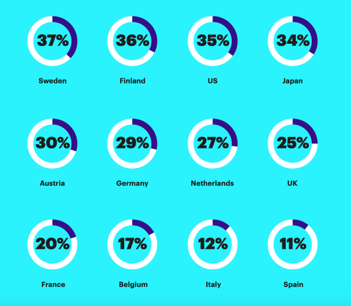 AI-Labour-Productivity
