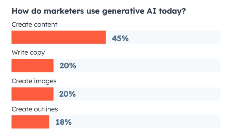 AI-for-Content-Creation.