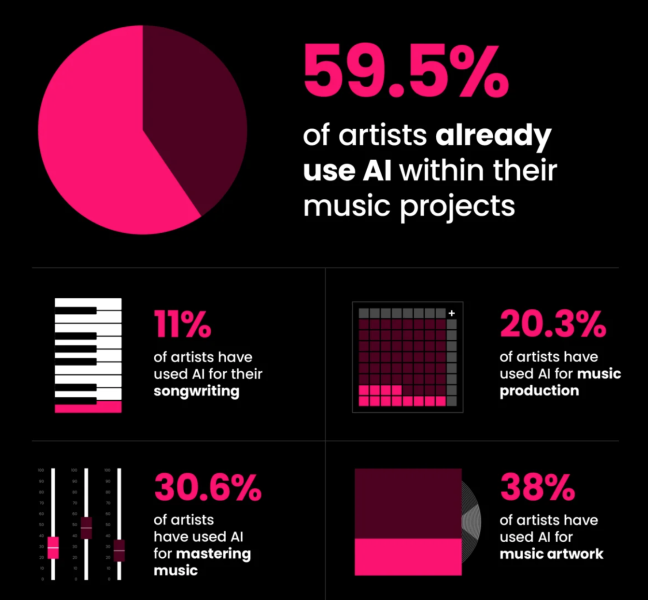 AI-in-Music