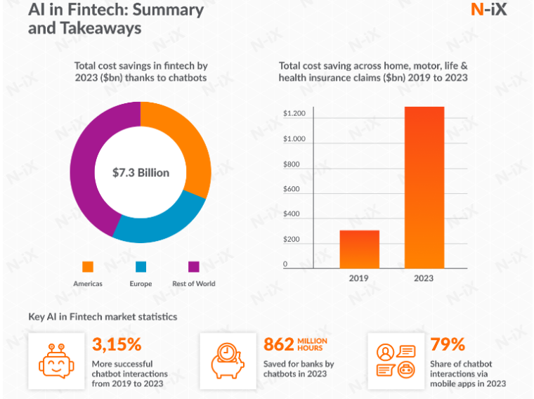 Ai in fintech