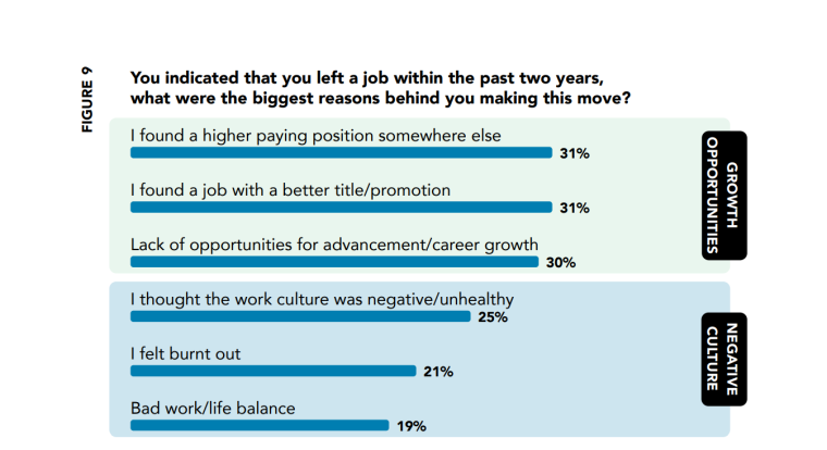 Benefits chart