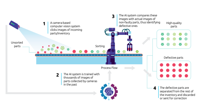 Computer-Vision-AI-in-Manufacturing