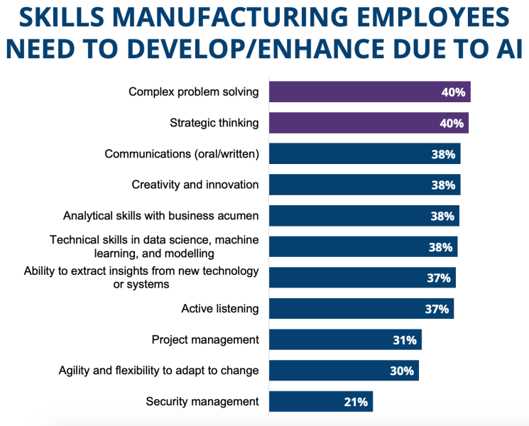 Employee-AI-Skills