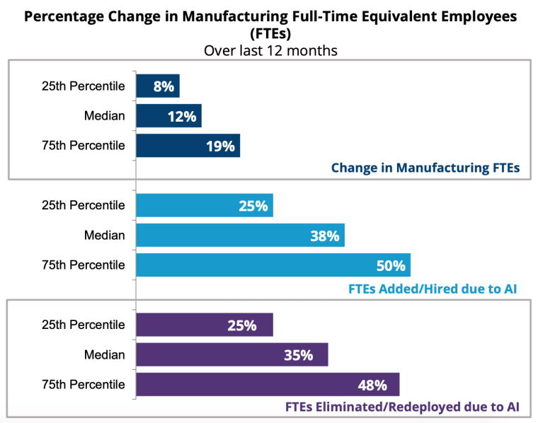 Employee-Workplace-Shift-AI
