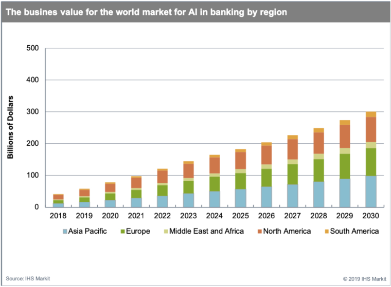 Future of AI