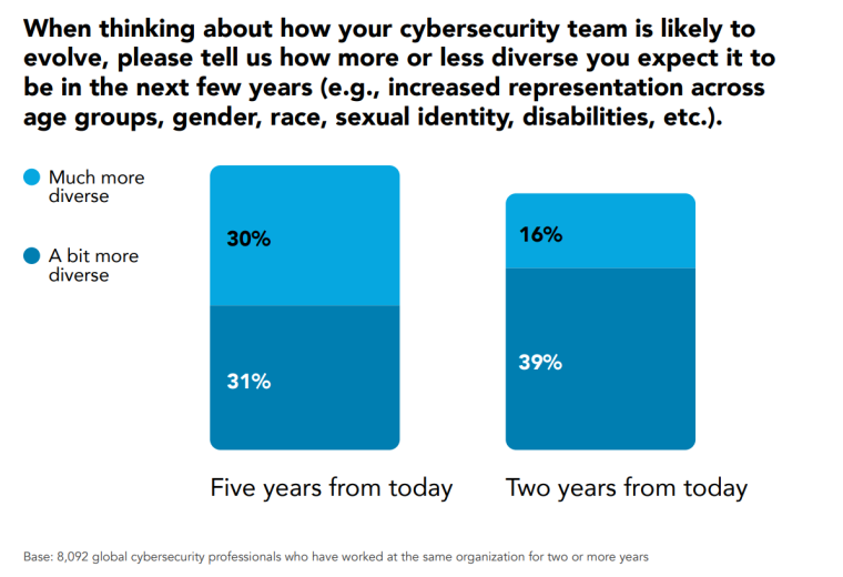 Future of Cybersecurity Jobs
