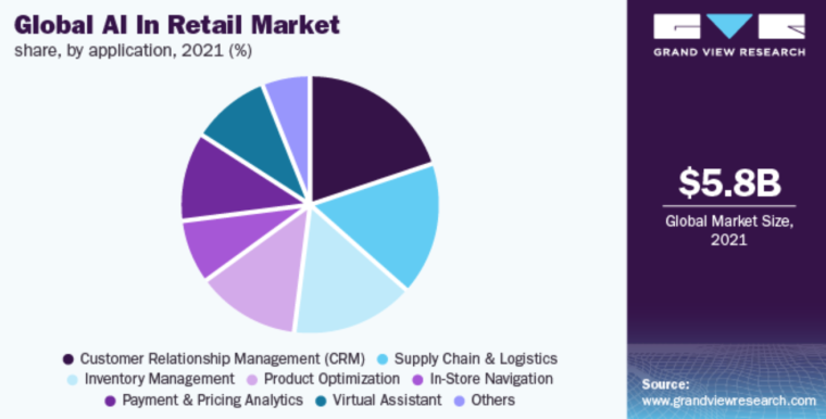 Global-AI-in-Retail