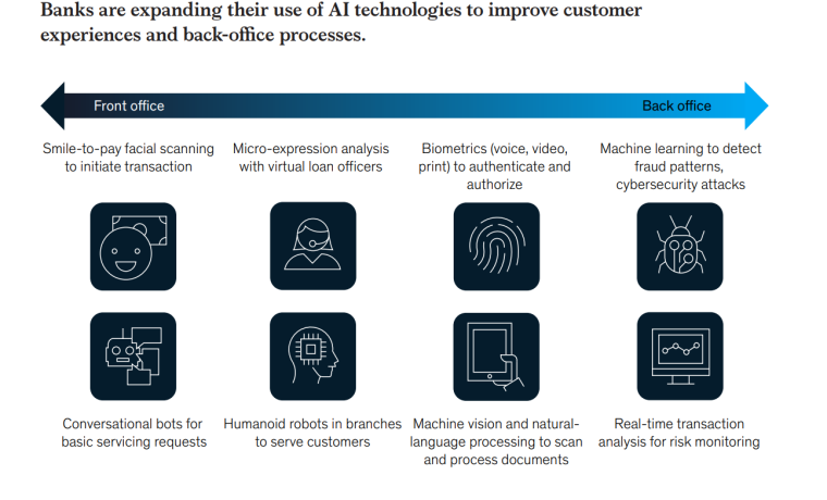 How banks are using AI
