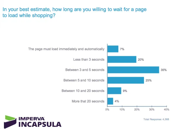 Improve page load speed