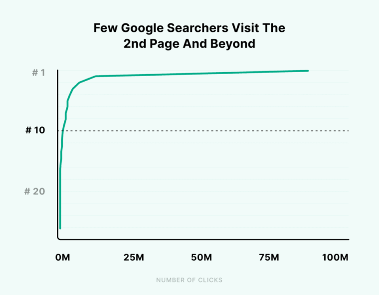 Etsy SEO importance