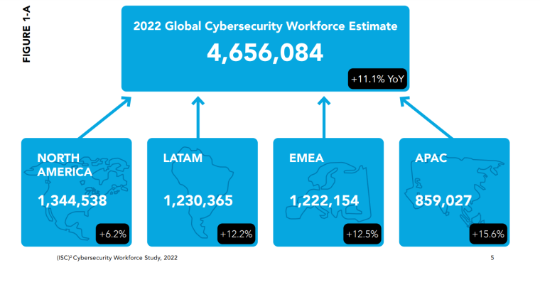 Workforce Gap