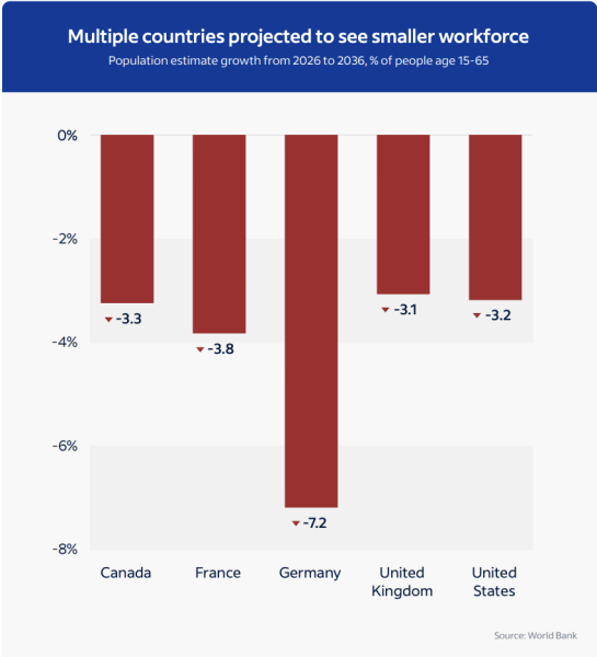US working age population