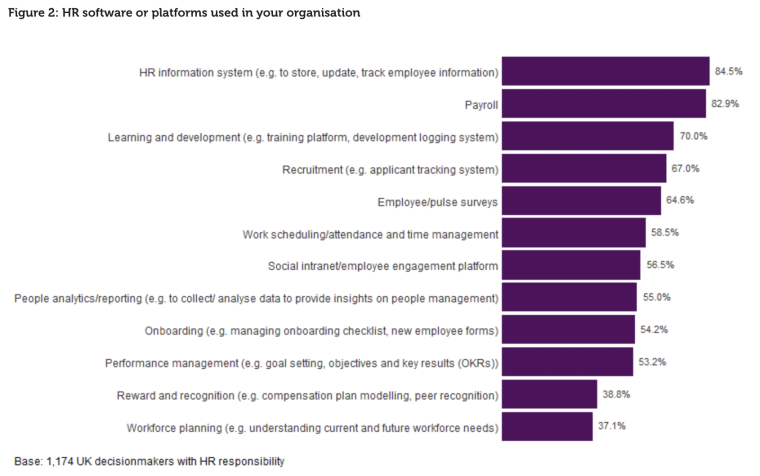 hr software use in the uk