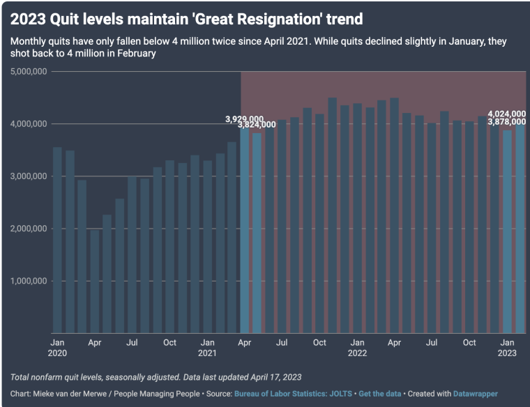 great resignation quit rates